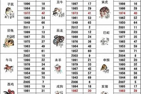 02年生肖|2002年属什么生肖属相 2002年属什么生肖属于什么命